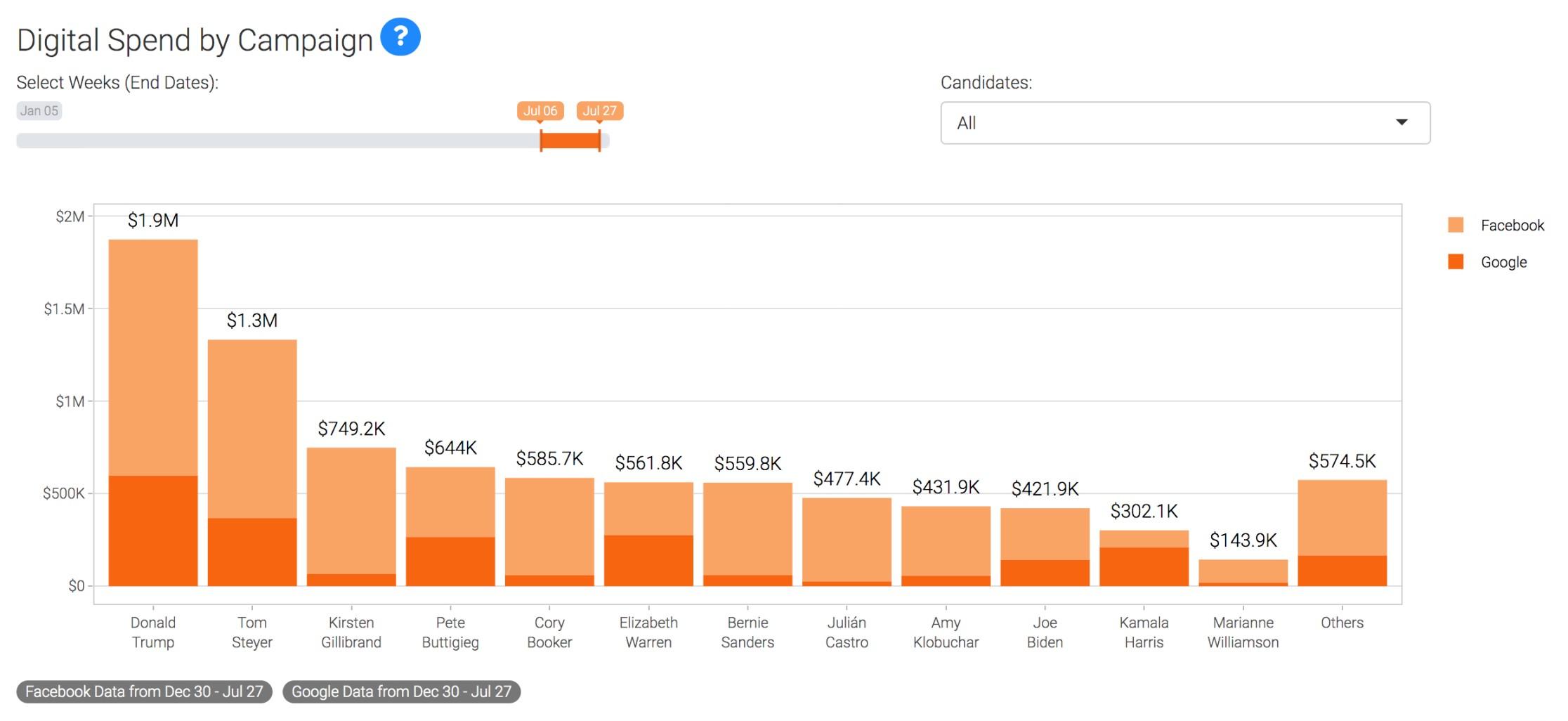 things-to-keep-in-website