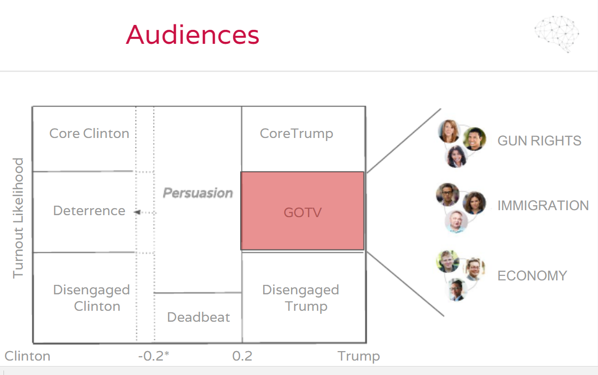 things-to-keep-in-website